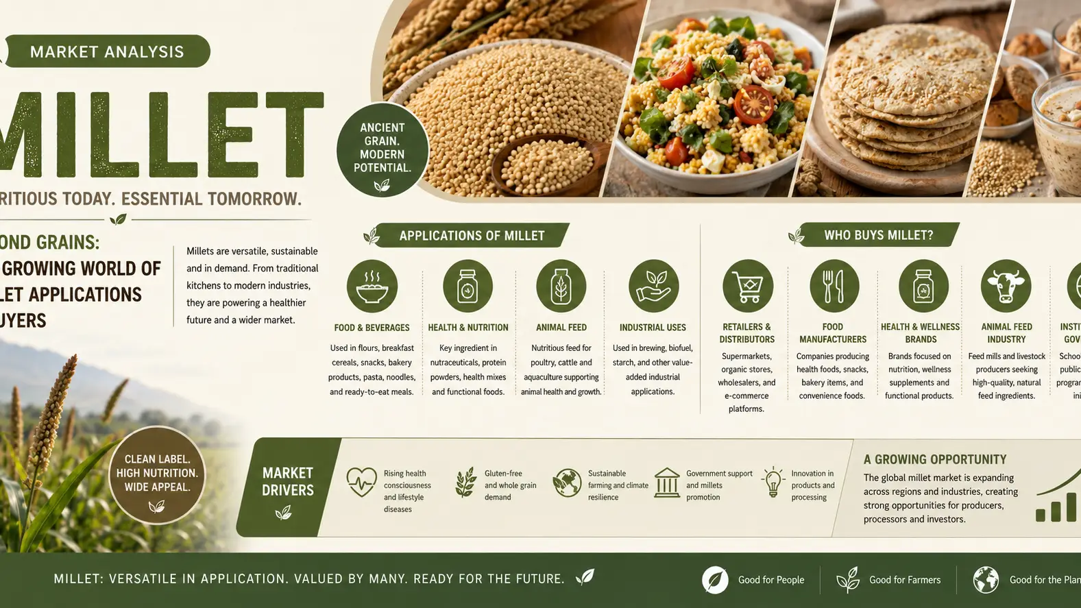 Millet Applications and Buyer Market Analysis 2026 Across Global Industries