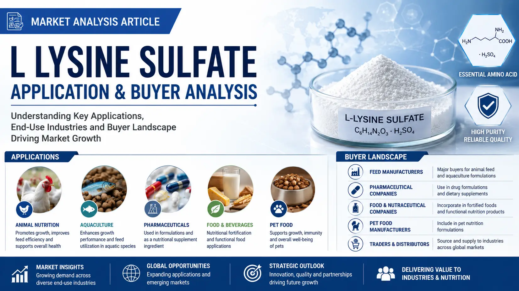 L-Lysine Sulfate Market 2026: Feed Applications and Global Buyer Dynamics