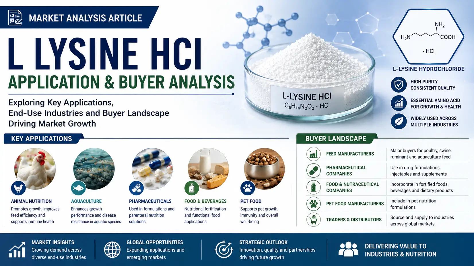 L-Lysine HCl Market 2026: Applications, Buyers & Global Demand Outlook