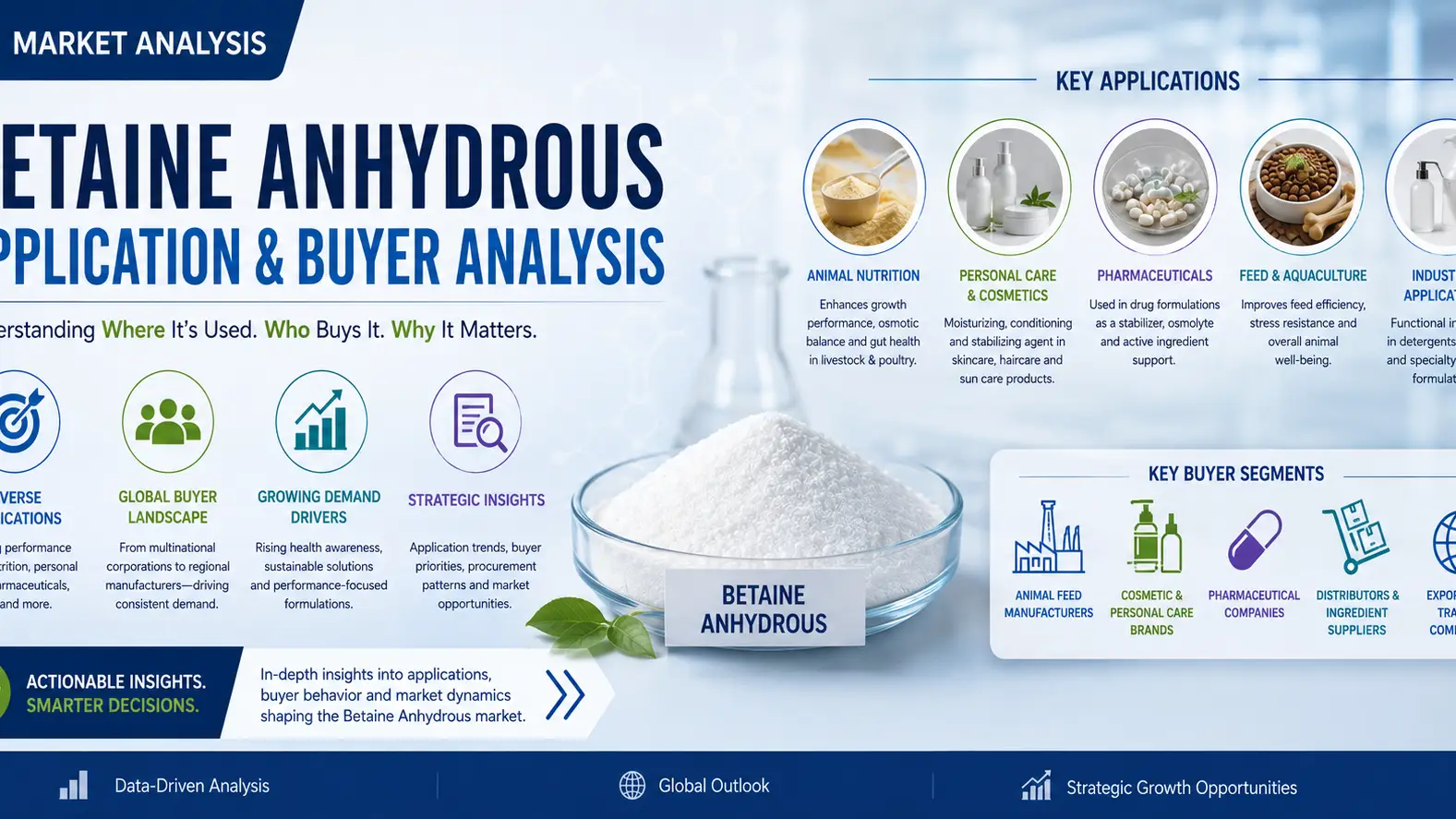 Betaine Anhydrous Market 2026: Applications, Buyers, and Demand Expansion