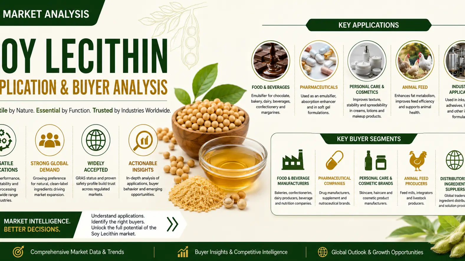 Soy Lecithin Market 2026: Applications and Global Buyer Demand Shifts