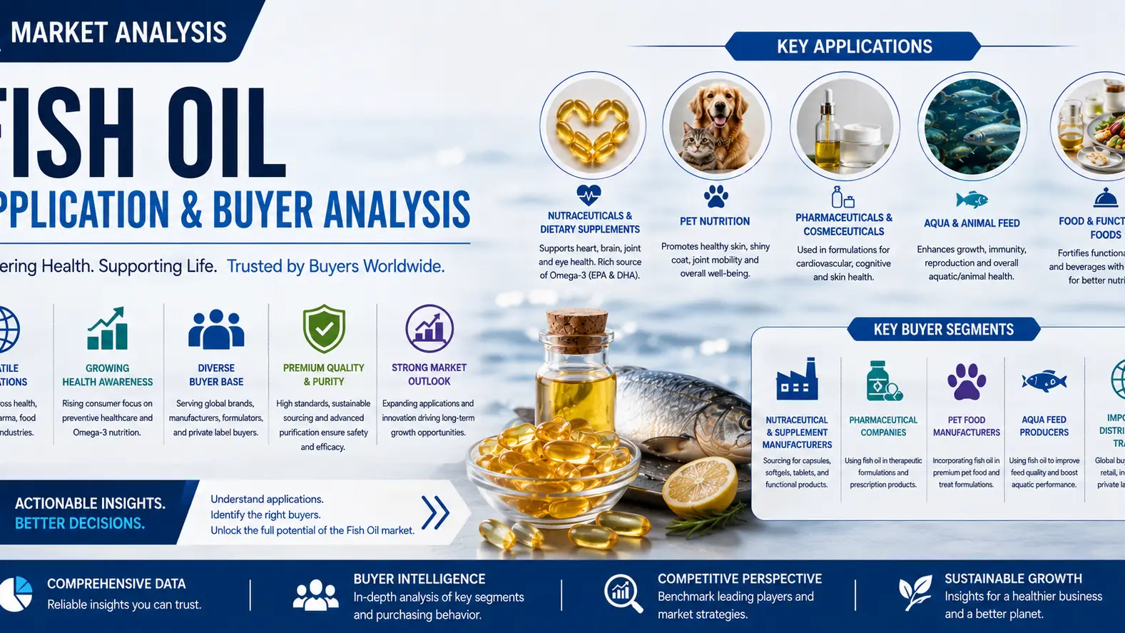 2026年鱼油市场:应用、买家和全球供应链动态